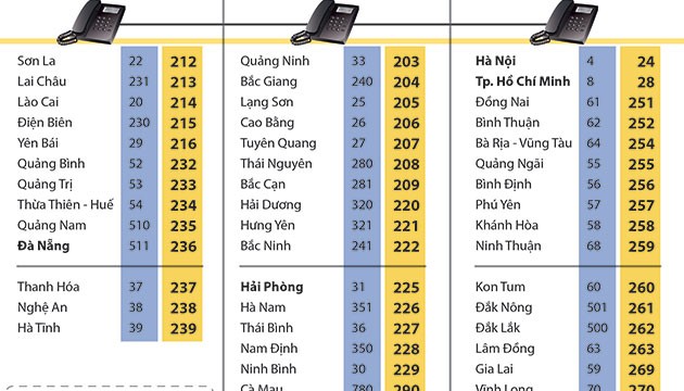 dialing-codes-changed-from-february-11-the-broadcasting-and